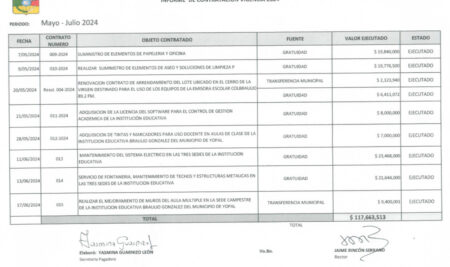 INFORME DE CONTRATACIÓN MAYO A JULIO 2024